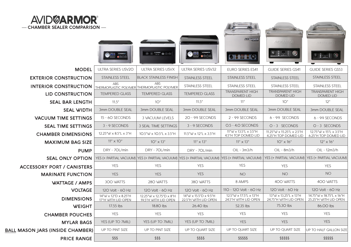 Avid Armor Chamber Vacuum Sealer Guide Series GS41 Oil Pump Machine