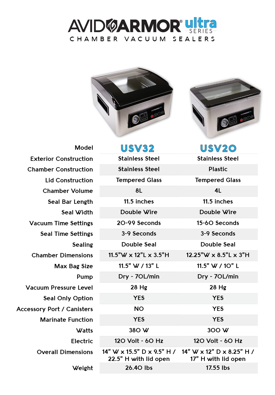 Avid Armor Chamber Vacuum Sealers - Comparison Chart & More