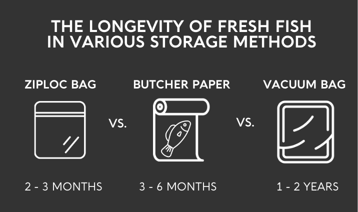 freezer storage methods for fresh fish