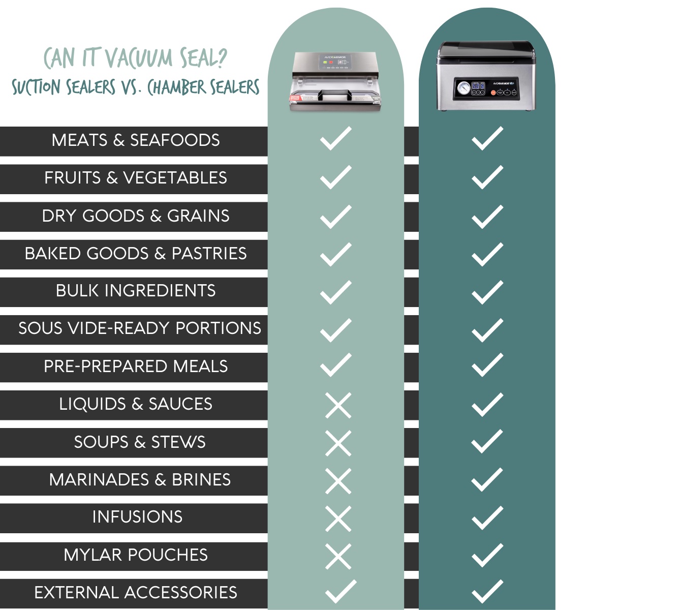 Chamber vs. Suction Vacuum Sealers