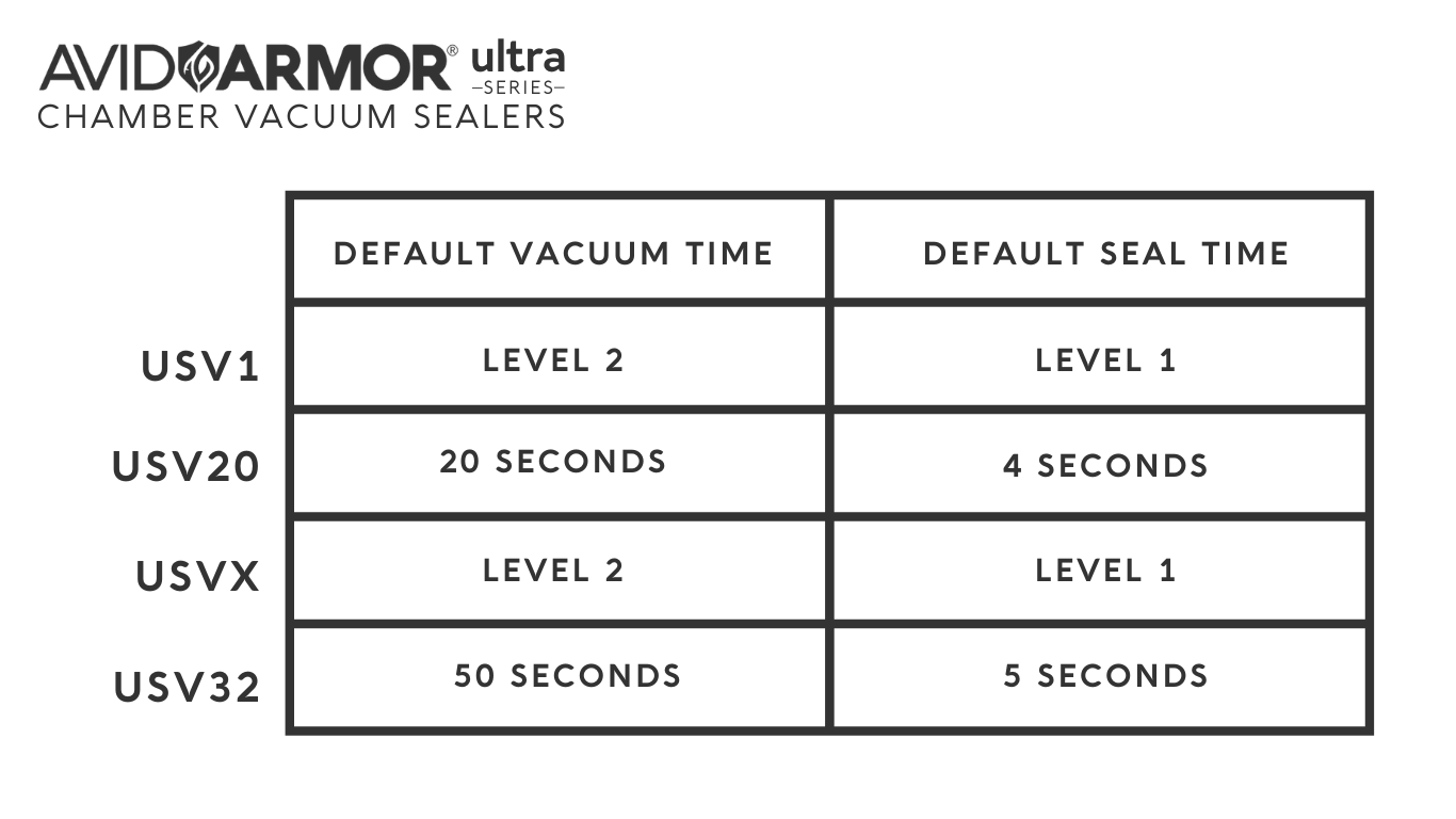 Ultra Series Chamber Vacuum Sealer Default Vacuum and Seal Time Settings