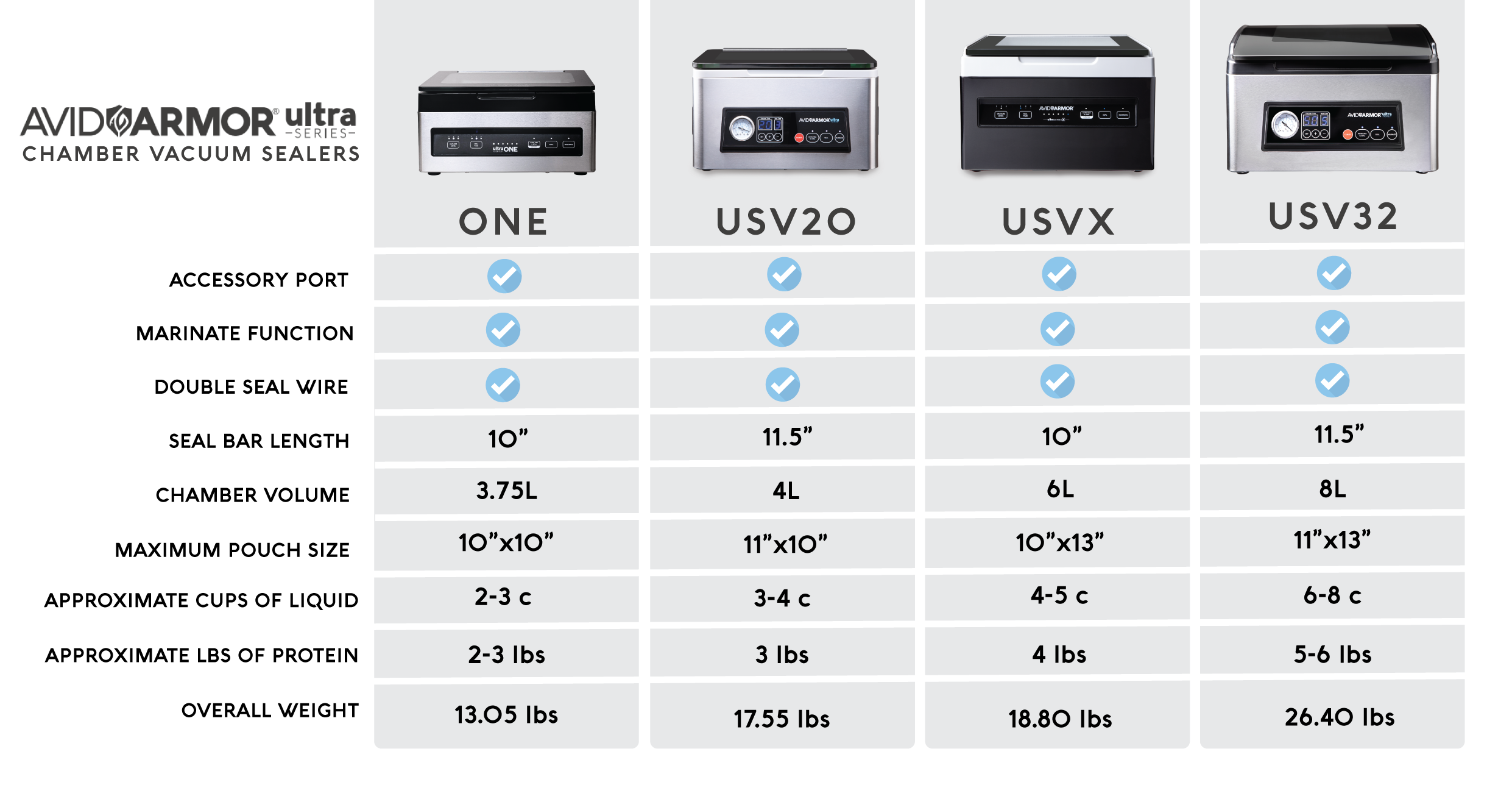 Avid Armor Ultra Series Chamber Vacuum Sealer Comparison Chart